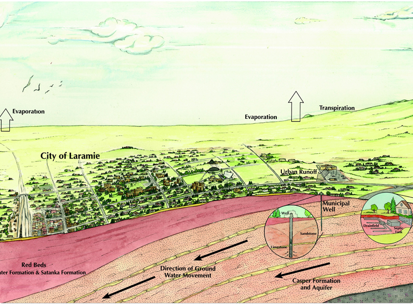 Laramie aquifer